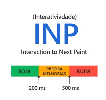 INP: Respostas Rápidas, Menos Travamento e Melhor UX com o Interaction to Next Paint (INP)