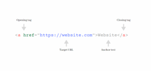 Âncoras: O Guia Completo sobre o Texto de Link que Guia o Google e o Usuário