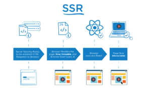 SSR vs CSR: O Guia Completo sobre Renderização e Impacto no SEO (Indexação)